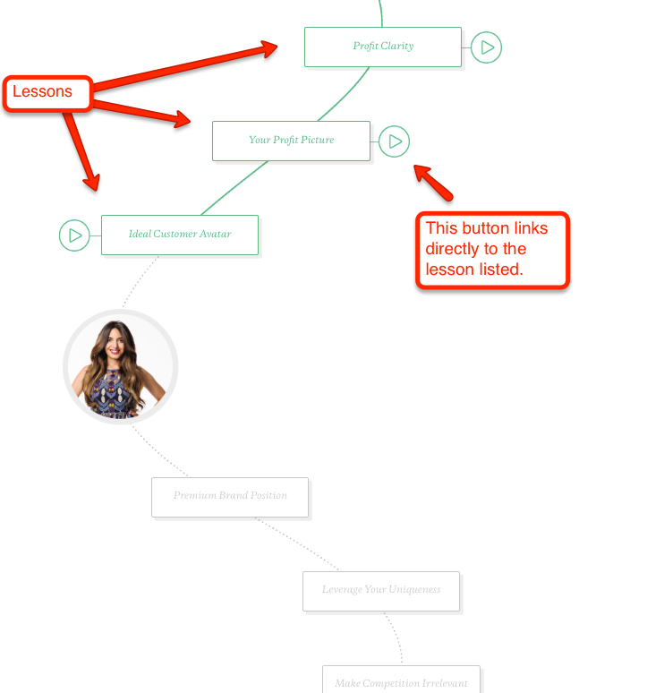 Course Map Example for Online Course Navigation