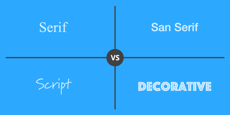 Four Font Types to Use In Your Online Course