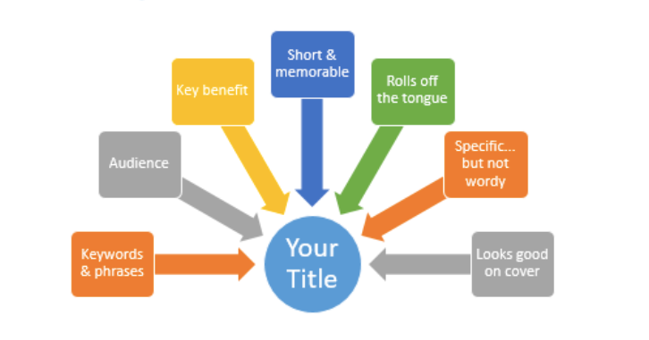 What Makes A Great Online Course Title 5 Experts Point The Way